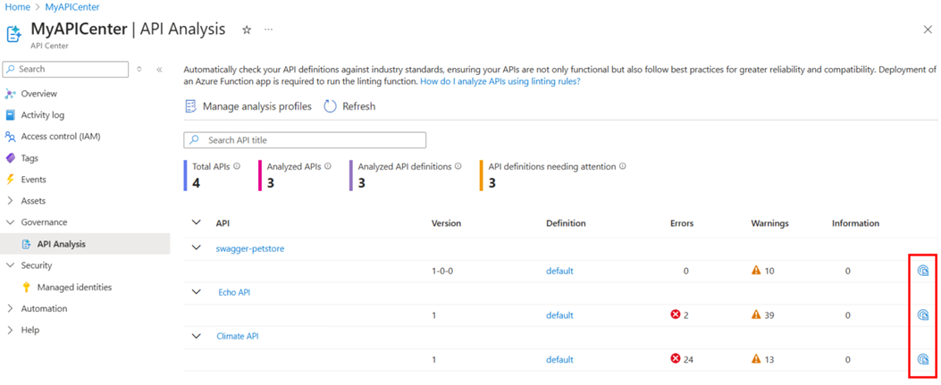 API Analysis Report Summary