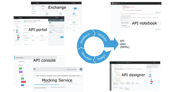 API Design