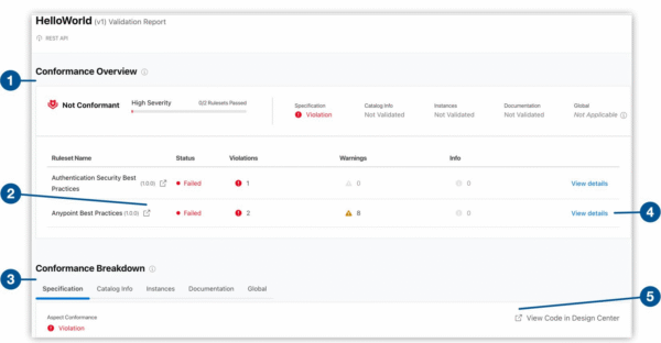 Automated API Governance