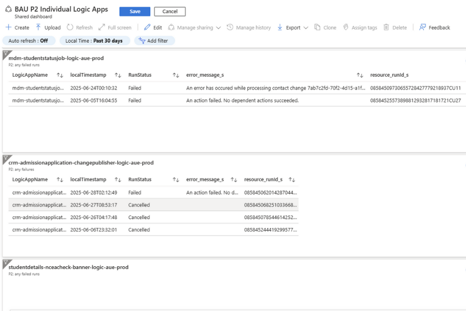 BAU_Dashboard_new ratio