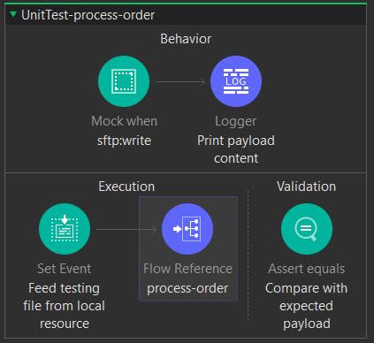 Image 5 - MUnit Test Case tricks