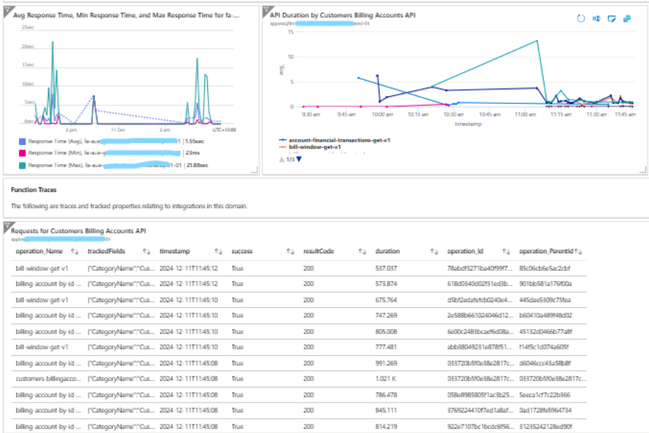 api dashboard lower half_new ratio
