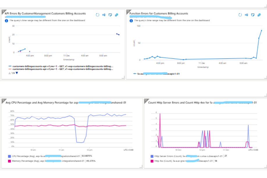 api dashboard upper half_new ratio