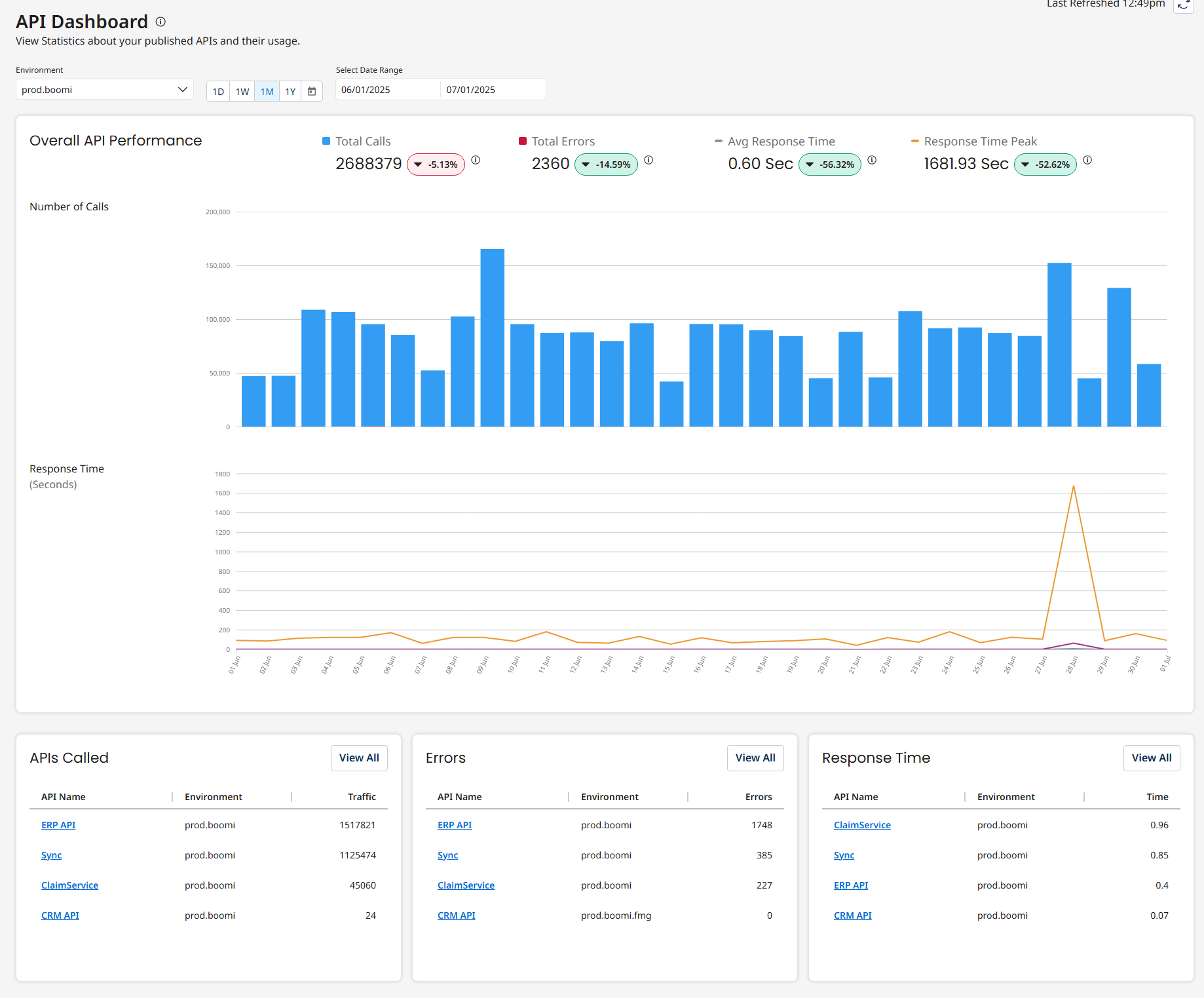 api dashboard_construction_or_general