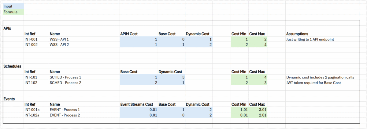 Image 1: Example Cost Calculations
