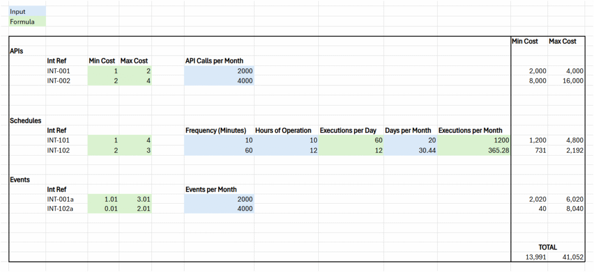 Image 2: Example Monthly Cost Calculations