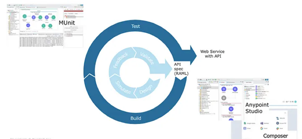 API Implementation