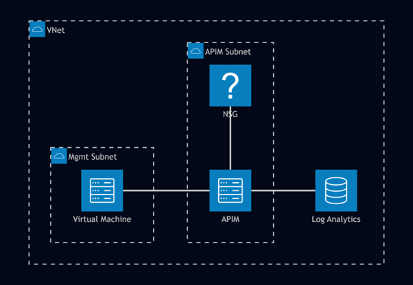 How to Build a Secure Landing Zone for Azure API Management | Adaptiv