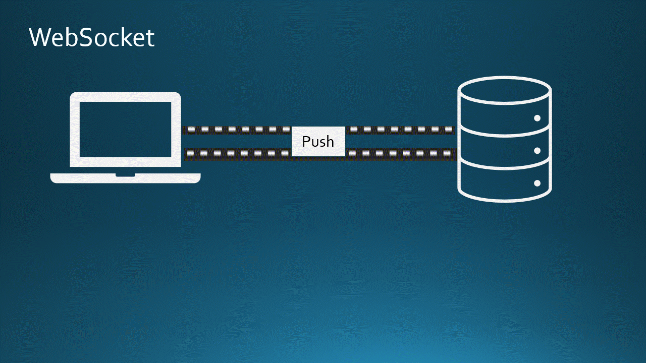 websockets - real time interactive applications