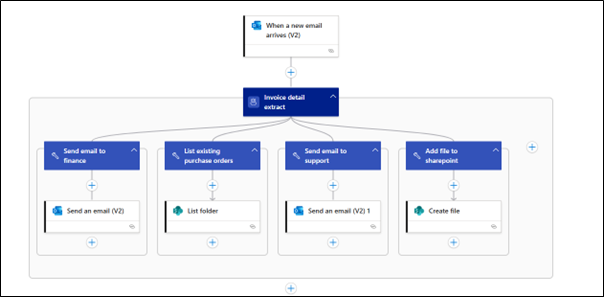 Figure 13 - Step 8 Final workflow structure including all the tools defined